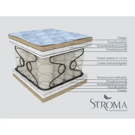 Stroma vedrumadrats Reva 180x200 cm