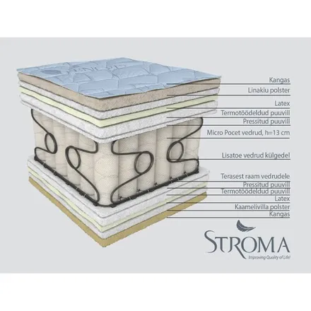 Stroma vedrumadrats Olympia 120x200 cm