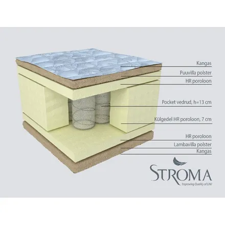 Stroma vedrumadrats Iris 120x200 cm