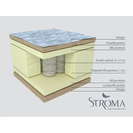 Stroma vedrumadrats RestLine Iris 140x190 cm